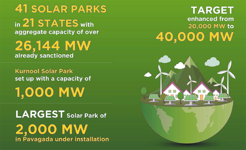 Advantage India Renewable Energy India Expo 2021 advantage-india-renewable-energy-india-expo-2021